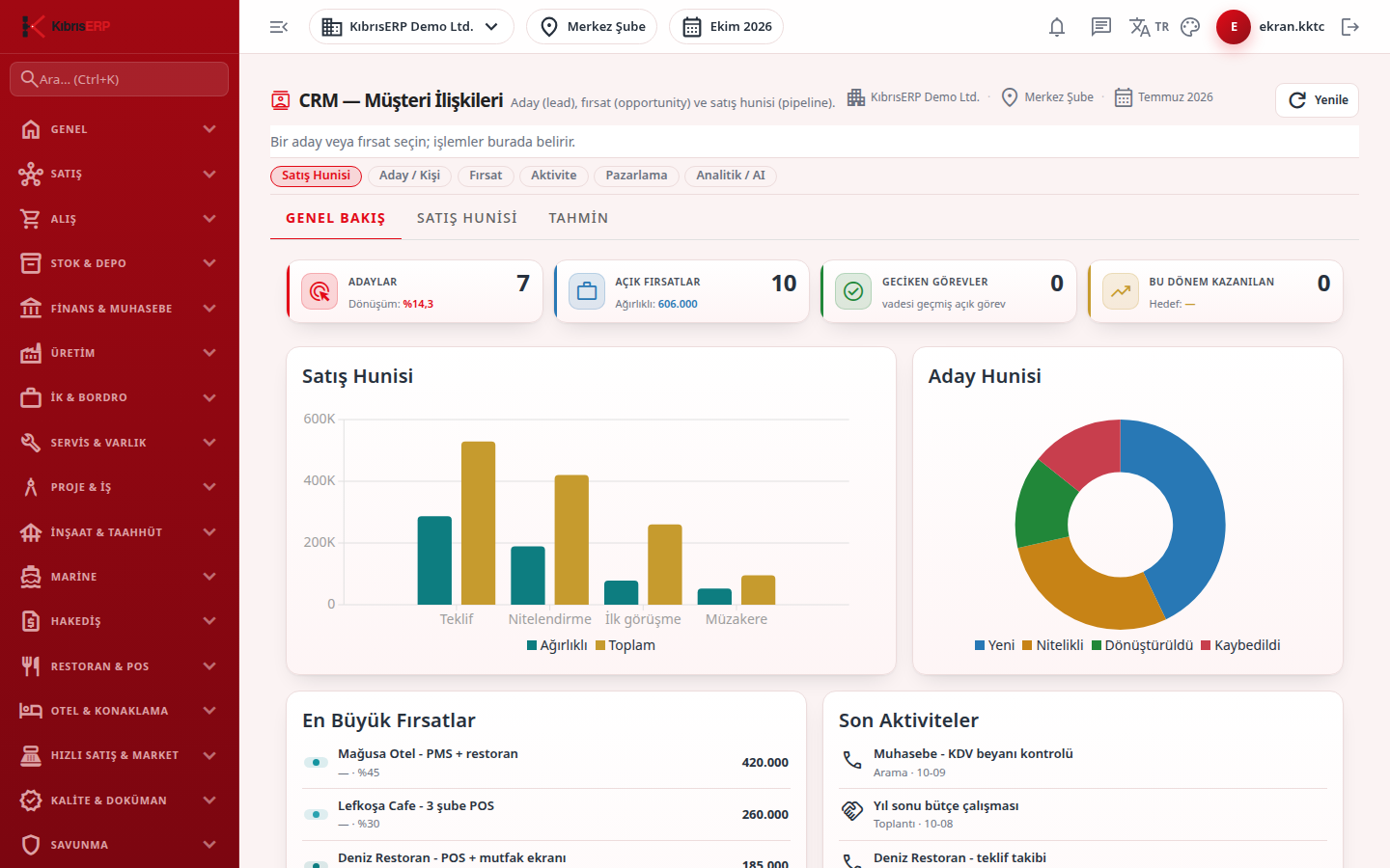 CRM genel bakış