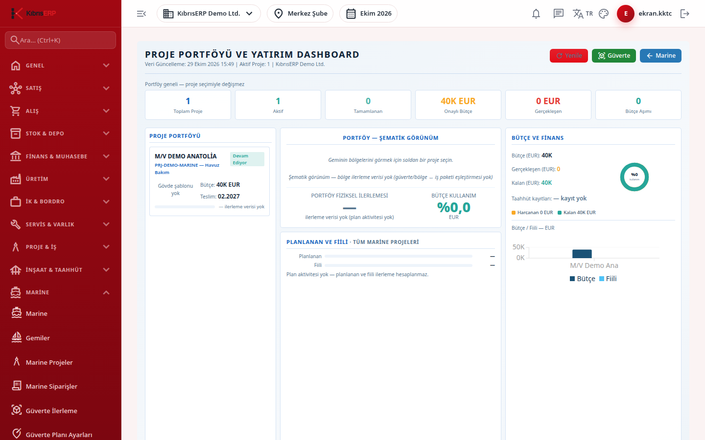 Portföy Dashboard ekranı